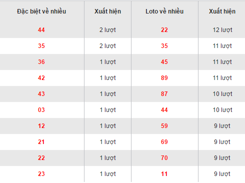 Thong ke, tong hop loto ve nhieu XSBD 612017 hom nay thu 6 hinh anh goc