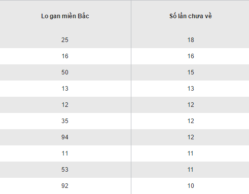 Tong hop so lieu KQXS mien Bac hom nay thu 2 ngay 1612017 hinh anh goc 2