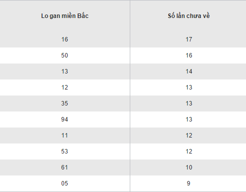 Tong hop, thong ke KQXS mien Bac hom nay thu 3 ngay 1712017 hinh anh goc 2