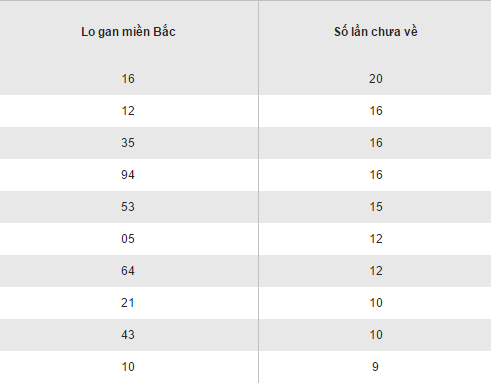 Tong hop so lieu KQXS mien Bac hom nay thu 6 ngay 2012017 hinh anh goc 2