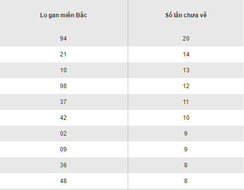 Tong hop, phan tich ket qua XSMB hom nay thu 3 ngay 2412017 hinh anh goc 2