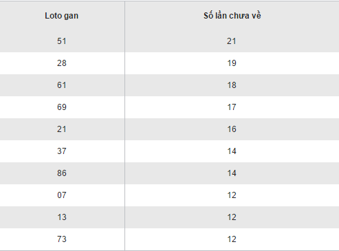 Thong ke ket qua loto gan XSDNA hom nay thu 4 ngay 412017 hinh anh goc