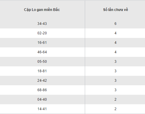 Thong ke ket qua loto gan XSMB hom nay thu 4 ngay 412017 hinh anh goc 2