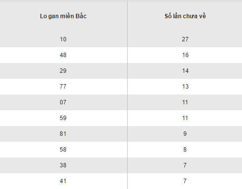 Tong hop, phan tich KQXS mien Bac hom nay thu 4 ngay 412017 hinh anh goc 2