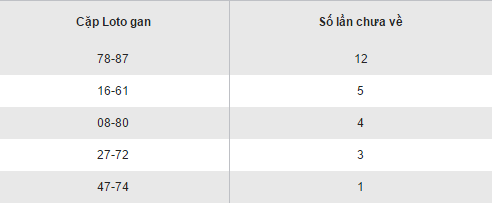 Thong ke loto gan lau chua ra XSQB hom nay thu 5 ngay 512017 hinh anh goc 2
