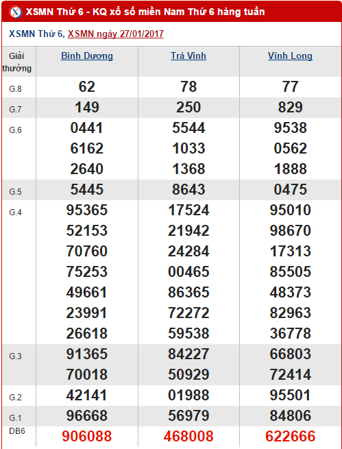 Tong hop, phan tich KQXS mien Nam hom nay thu 6 ngay 322017 hinh anh goc
