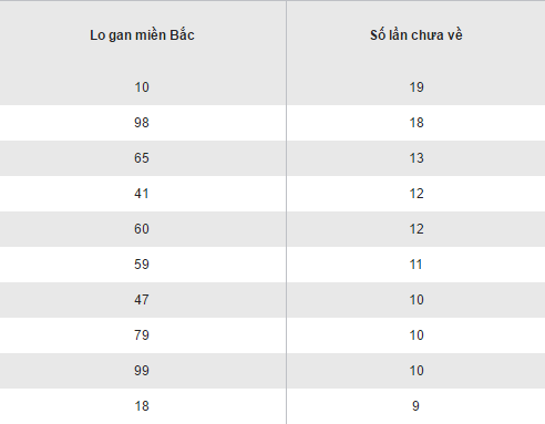Tong hop, phan tich ket qua XSMB hom nay thu 6 ngay 322017 hinh anh goc 2