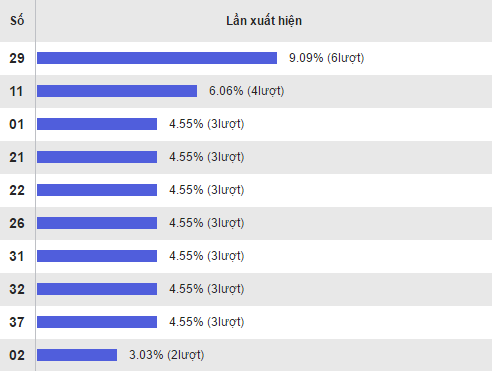 Thong ke ket qua XS Mega 645 hom nay thu 4 ngay 822017 hinh anh goc