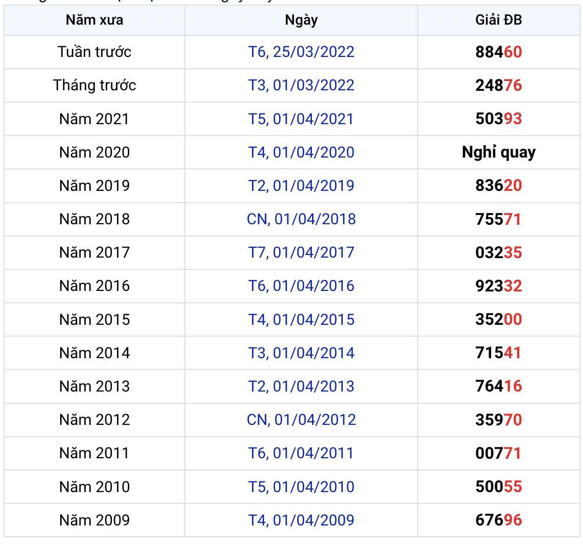 Phân tích XSMB 142022 Thứ 6 - Tham khảo Xổ số miền Bắc hôm nay hình ảnh gốc 3 Phan tich XSMB 142022 Thu 6 - Tham khao Xo so mien Bac hom nay hinh anh goc 3