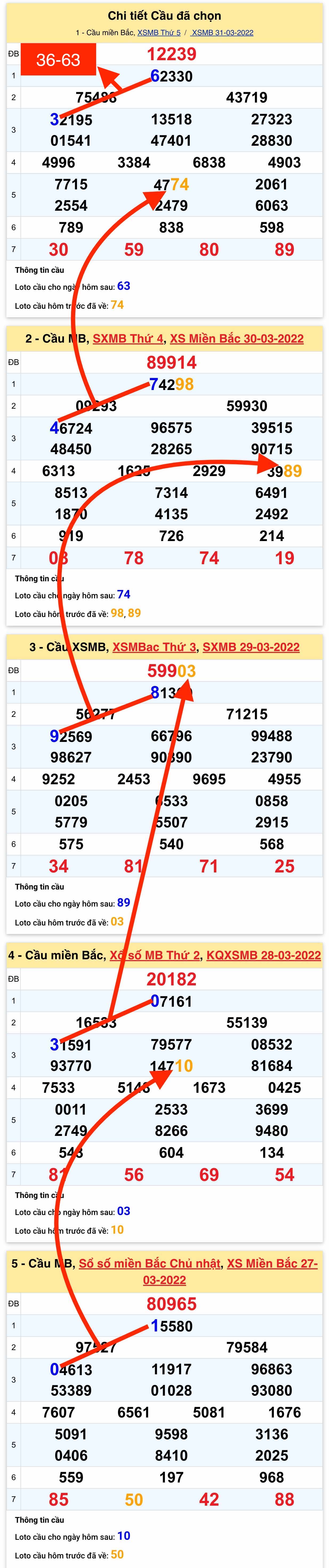 Phân tích XSMB 142022 Thứ 6 - Tham khảo Xổ số miền Bắc hôm nay hình ảnh gốc 4 Phan tich XSMB 142022 Thu 6 - Tham khao Xo so mien Bac hom nay hinh anh goc 4