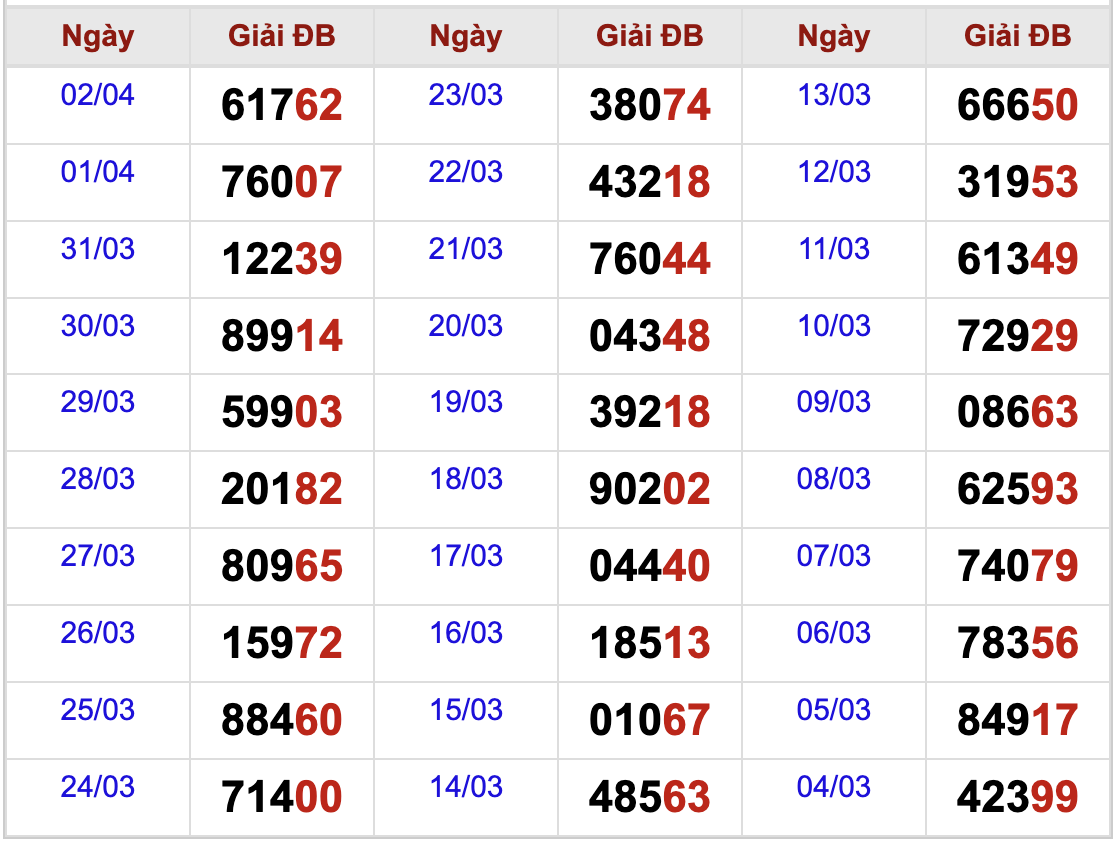 Phân tích XSMB 342022 Chủ Nhật - Thống kê Xổ số miền Bắc hôm nay 2 Phân tích XSMB 342022 Chủ Nhật - Thống kê Xổ số miền Bắc hôm nay 2