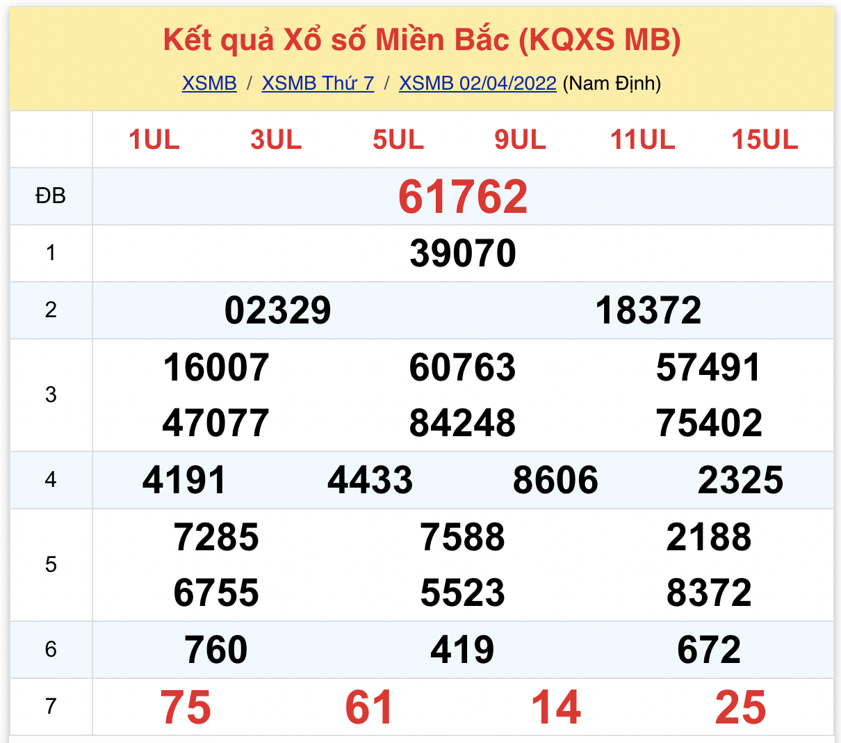 Phân tích XSMB 342022 Chủ Nhật - Thống kê Xổ số miền Bắc hôm nay 1 Phân tích XSMB 342022 Chủ Nhật - Thống kê Xổ số miền Bắc hôm nay 1