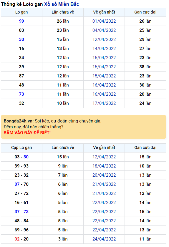 Binh luan KQXSMB 28042022 dac biet tiep tuc ve xiu hinh anh goc