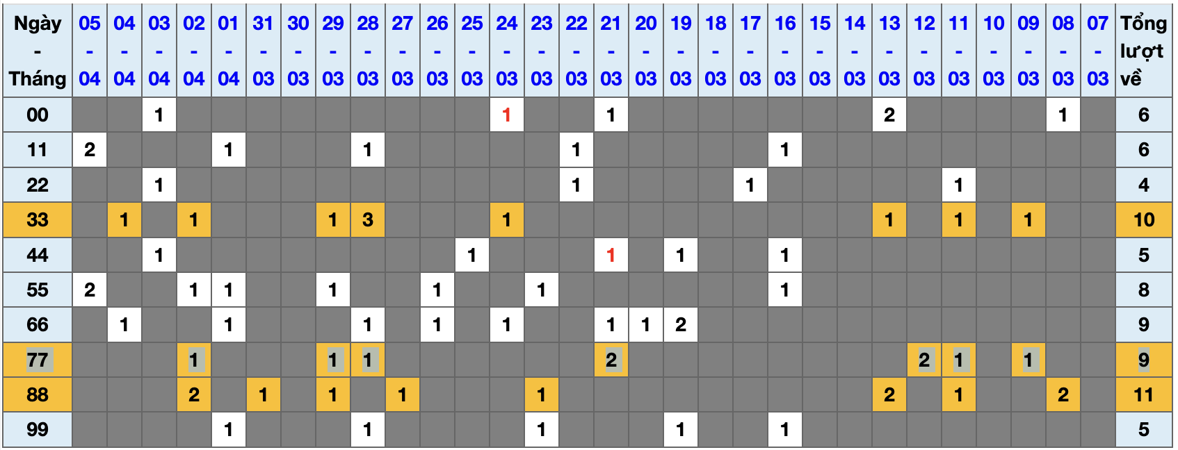 Lô kép XSMB 06042022 - Phân tích lô kép Miền Bắc ngày 0604 Thứ 4 hình ảnh gốc Lo kep XSMB 06042022 - Phan tich lo kep Mien Bac ngay 0604 Thu 4 hinh anh goc