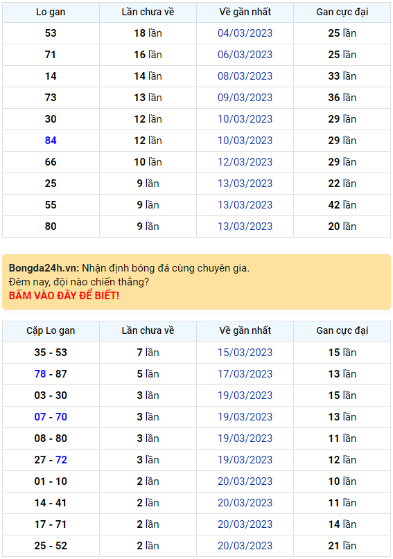 Bình luận KQXSMB 23032023 đã 4 ngày liên tiếp đặc biệt về tài 1