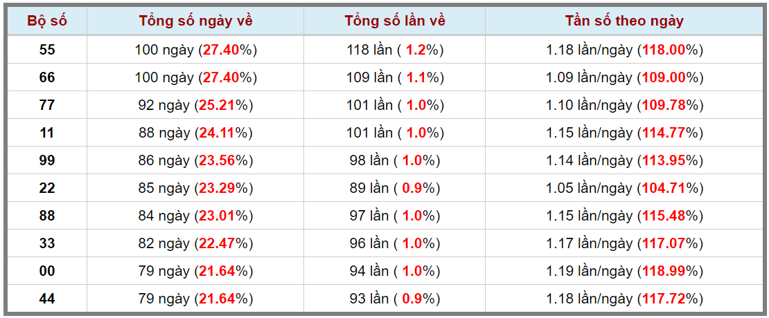 Lô kép XSMB 26032023 - Phân tích lô kép XSMB Chủ nhật hôm nay 3
