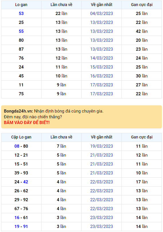 Bình luận KQXSMB 27032023 ơn giời đặc biệt đã về xỉu 1