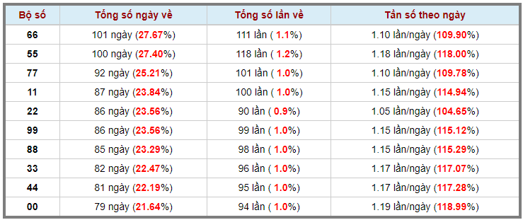 Lô kép XSMB 29032023 - Phân tích lô kép XSMB Thứ 4 hôm nay 3