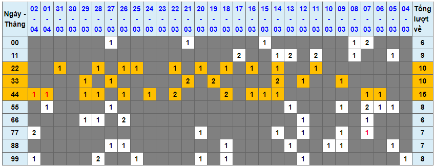 Loto kép XSMB 03042023 - Phân tích lô kép XSMB Thứ 2 hôm nay 1