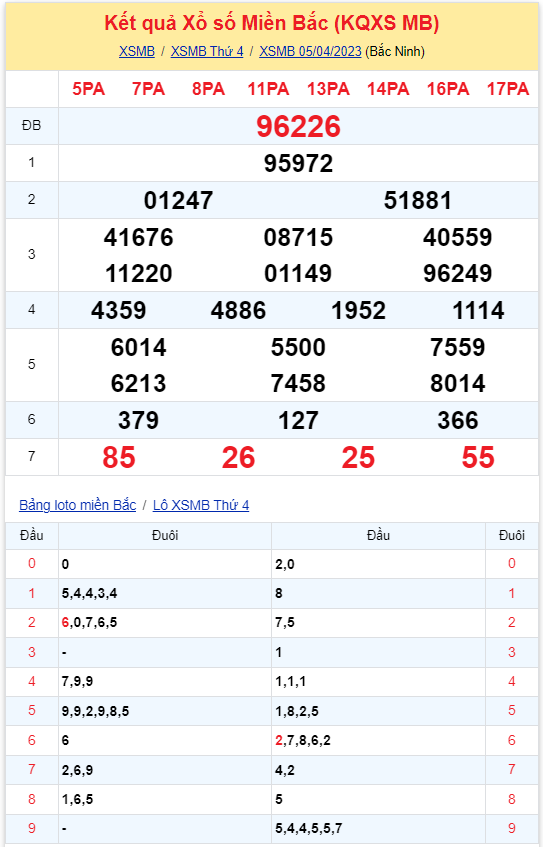 Bình luận KQXSMB 05042023 hôm nay có 14-59 xuất hiện 3 lần 2