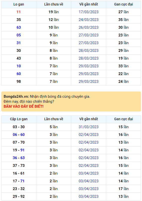 Bình luận KQXSMB 06042023 đặc biệt lại là kép 1