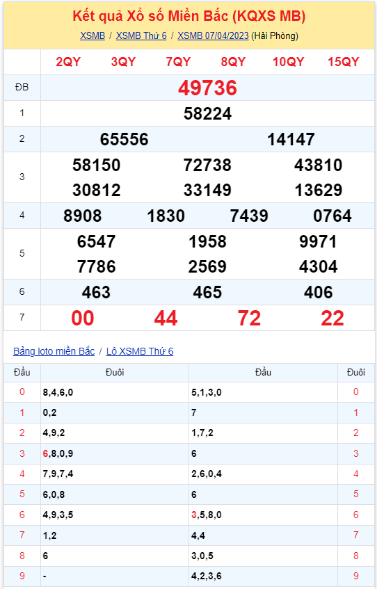 Bình luận KQXSMB 07042023 hôm nay đầu 9 không xuất hiện 2