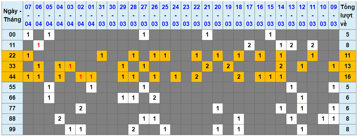 Thong-ke-tan-suat-lo-kep-8-4-2023