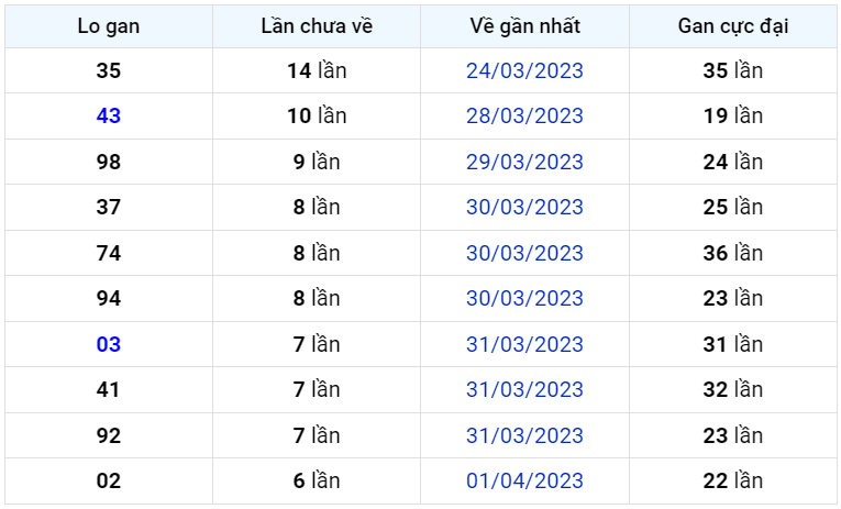 Bình luận KQXSMB 08042023 đặc biệt tiếp tục nhỏ hơn 50 1