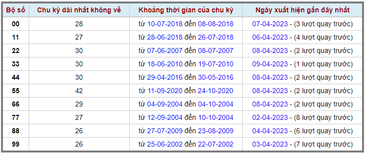 Loto kép XSMB 10042023 - Phân tích lô kép XSMB Thứ 2 hôm nay 2