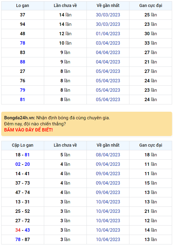 Bình luận KQXSMB 14042023 đặc biệt hôm nay nhỏ hơn 50 1