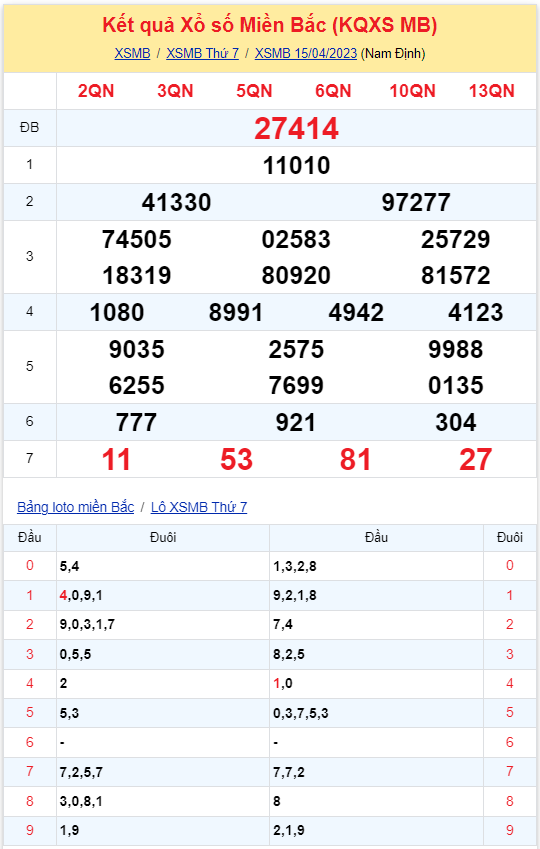 Bình luận KQXSMB 15042023 đặc biệt tiếp tục là đuôi 4 2