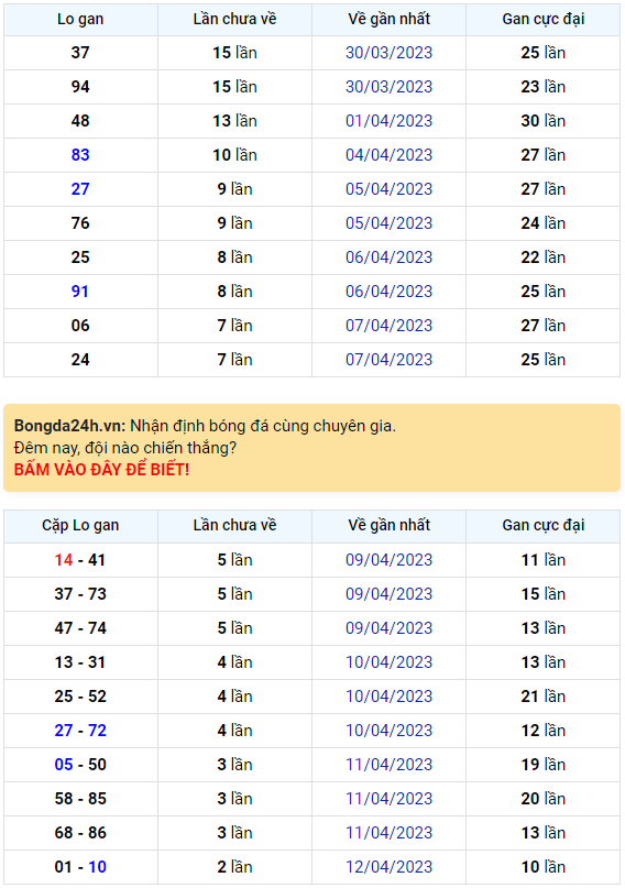 Bình luận KQXSMB 15042023 đặc biệt tiếp tục là đuôi 4 1