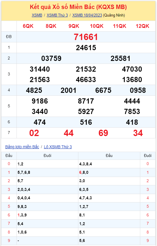 Bình luận KQXSMB 18042023 đặc biệt tiếp tục lớn hơn 50 2