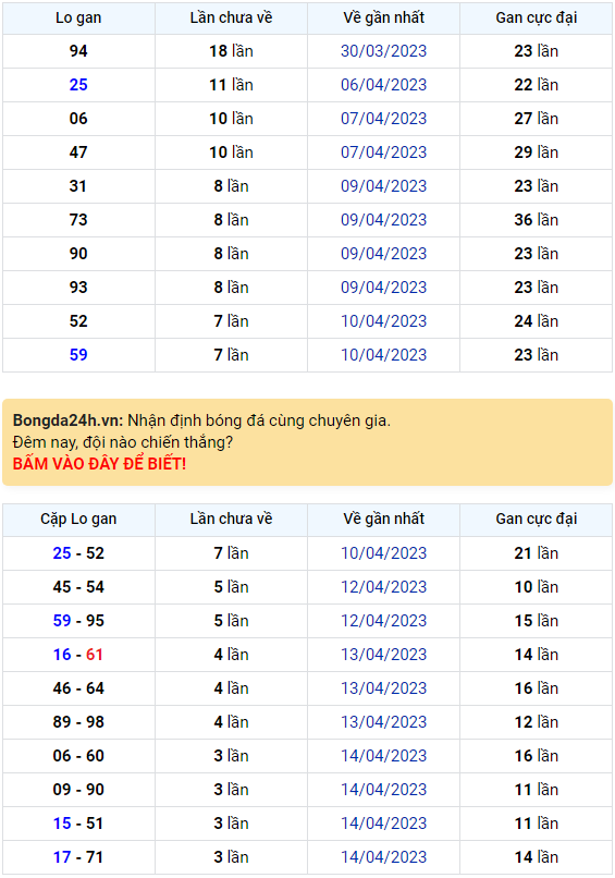 Bình luận KQXSMB 18042023 đặc biệt tiếp tục lớn hơn 50 1