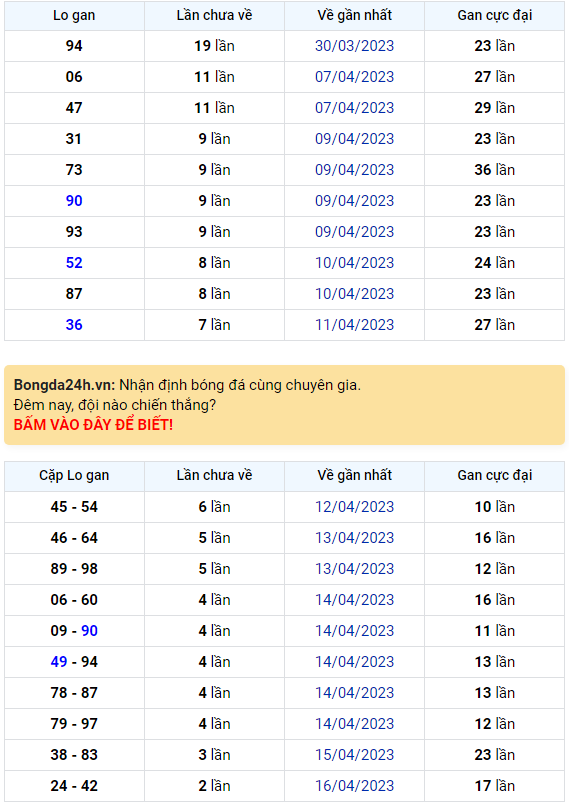 Bình luận KQXSMB 19042023 đầu 1 hôm nay xuất hiện rất nhiều 1