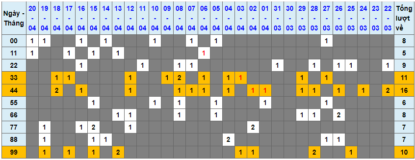 Loto kép XSMB 21042023 - Phân tích lô kép XSMB Thứ 6 hôm nay 1
