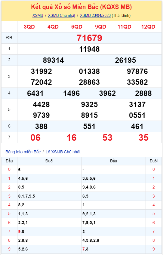 Bình luận KQXSMB 23042023 đặc biệt tiếp tục lớn hơn 50 2