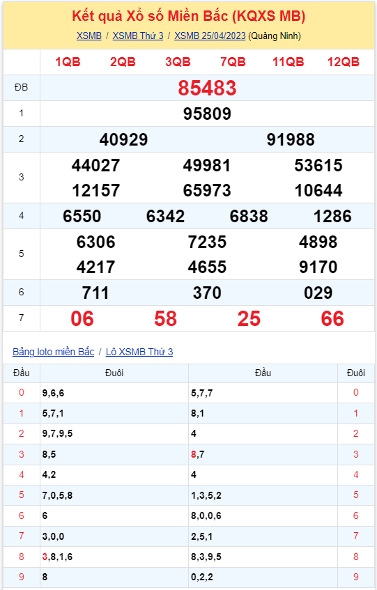 Bình luận KQXSMB 25042023 loto kép xuất hiện khá nhiều 2