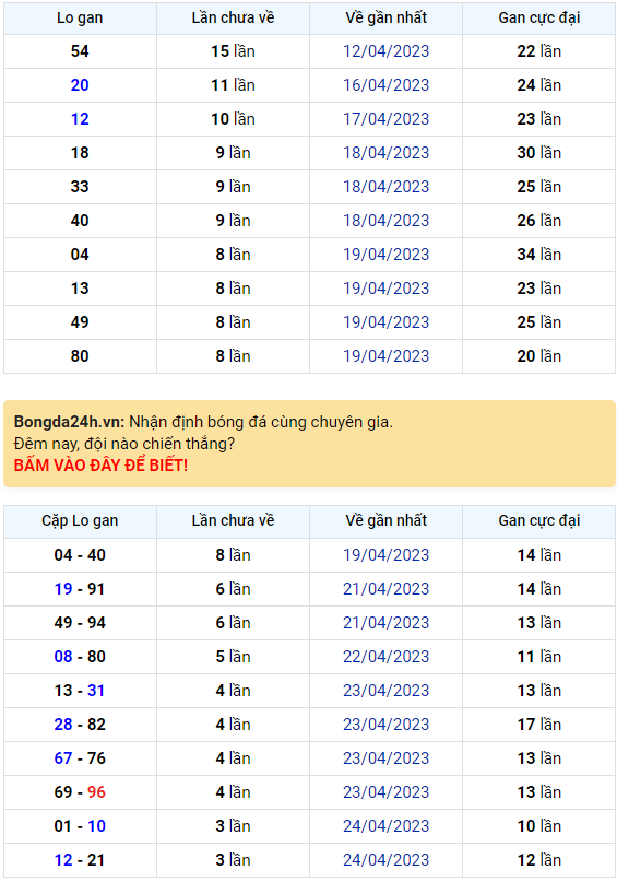 Bình luận KQXSMB 28042023 đặc biệt tiếp tục lớn hơn 50 1