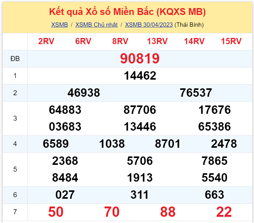 Bình luận KQXSMB 30042023 đặc biệt lại là đuôi 9 2