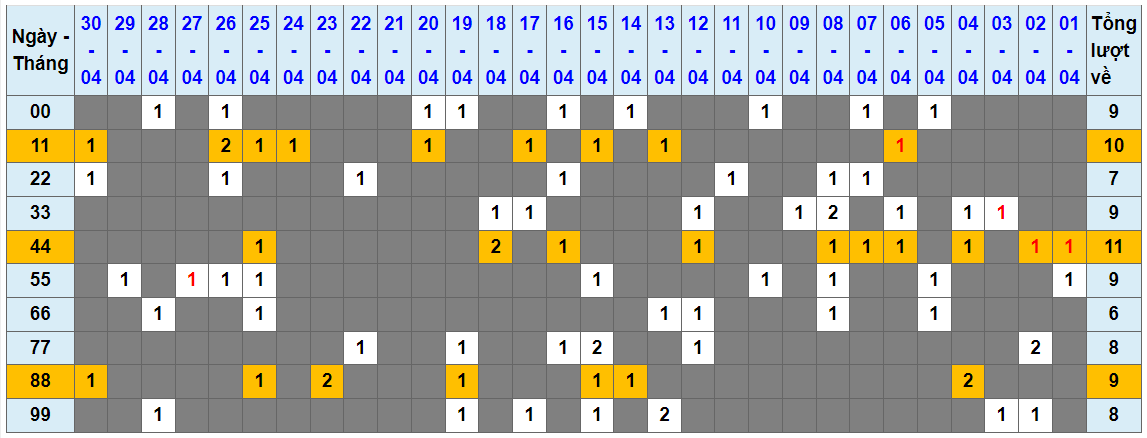 Loto kép XSMB 01052023 - Phân tích lô kép XSMB Thứ 2 hôm nay 1