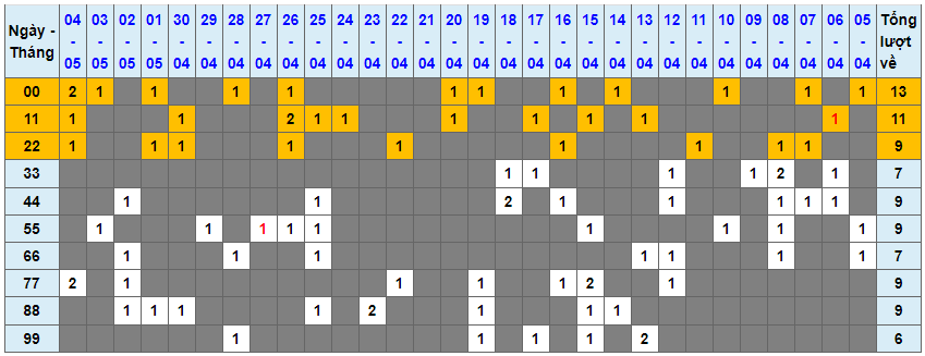 Loto kép XSMB 05052023 - Phân tích lô kép XSMB Thứ 6 hôm nay 1