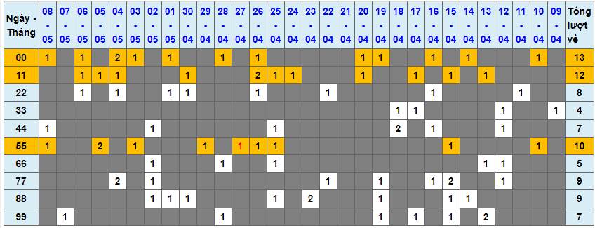 Loto kép XSMB 09052023 - Phân tích lô kép XSMB Thứ 3 hôm nay 1