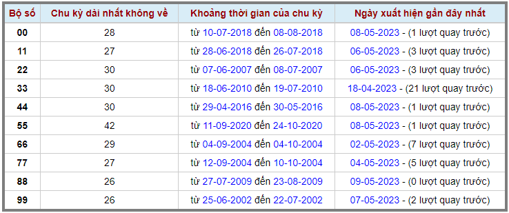 Loto kép XSMB 10052023 - Phân tích lô kép XSMB Thứ 4 hôm nay 2