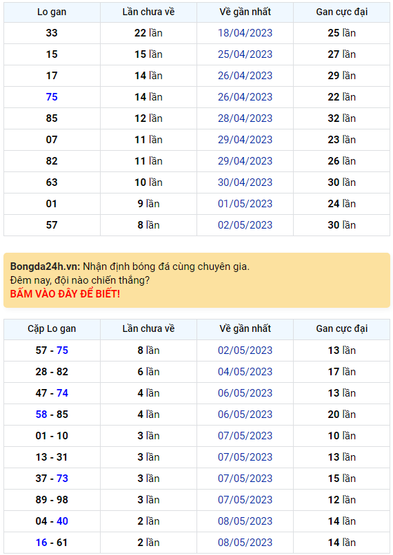 Bình luận KQXSMB 11052023 đặc biệt chuyển qua nhỏ hơn 50 1