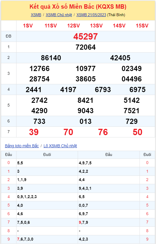 Bình luận KQXSMB 21052023 đặc biệt tiếp tục lớn hơn 50 2