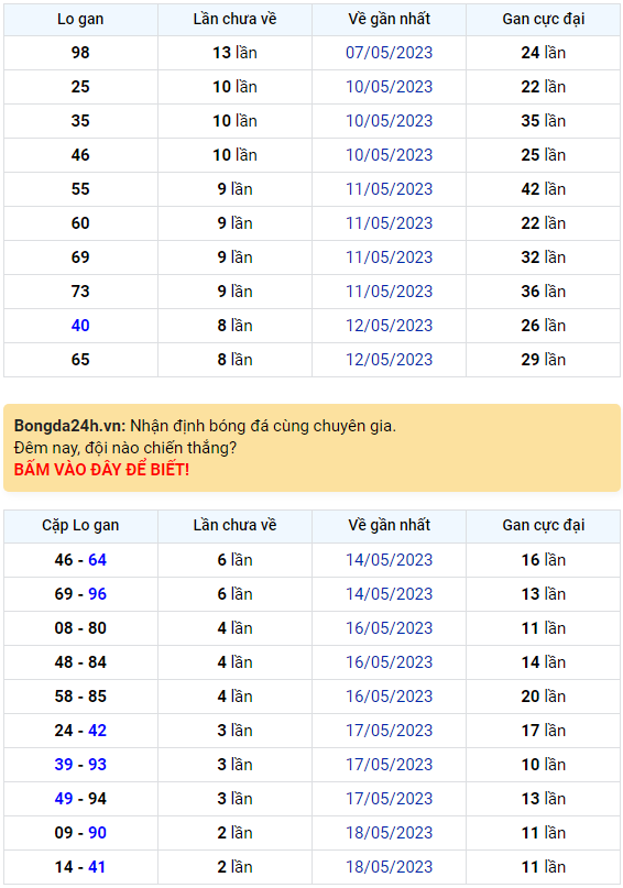 Bình luận KQXSMB 21052023 đặc biệt tiếp tục lớn hơn 50 1