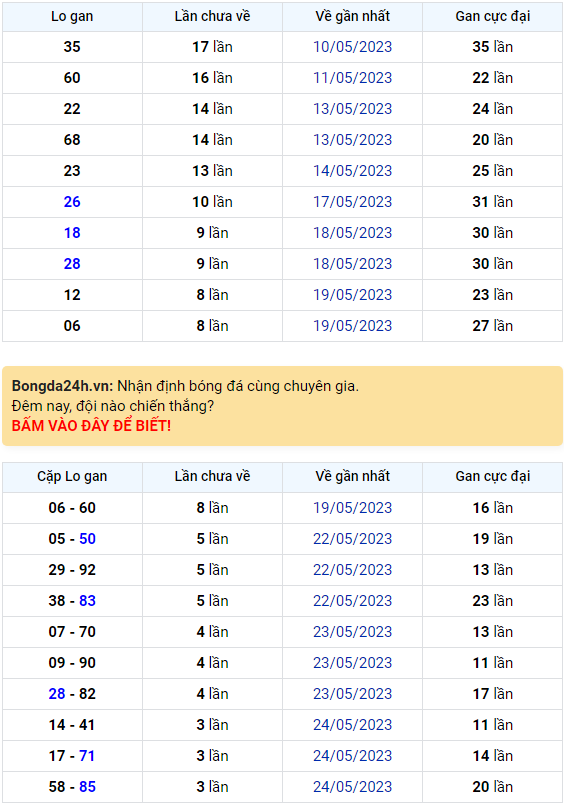 Bình luận KQXSMB 28052023 đặc biệt đã chuyển qua nằm trong khoảng lớn hơn 50 1