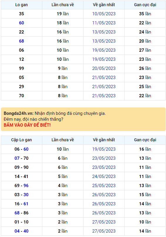 Bình luận KQXSMB 30052023 đầu 6 xuất hiện liên tiếp 2 ngày 1