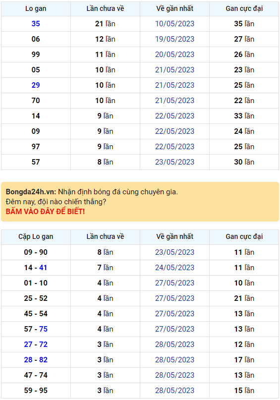 Bình luận KQXSMB 01062023 đặc biệt đã chuyển qua nhỏ hơn 50 1